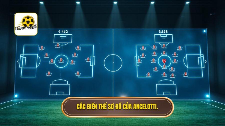 Các biến thể sơ đồ trong chiến thuật Carlo Ancelotti
