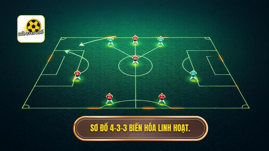 Sơ đồ 4-3-3 và sự biến hóa linh hoạt