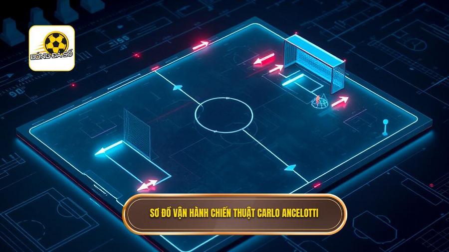 Phân tích sơ đồ vận hành trong Chiến thuật Carlo Ancelotti