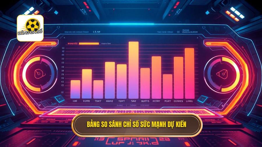 Bảng so sánh các chỉ số sức mạnh dự kiến