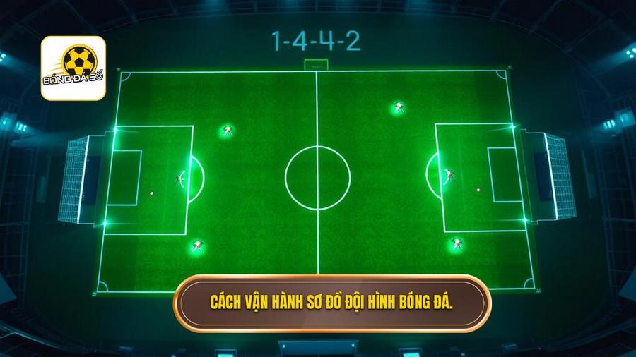 Phân tích lối chơi: Cách vận hành khối đội hình