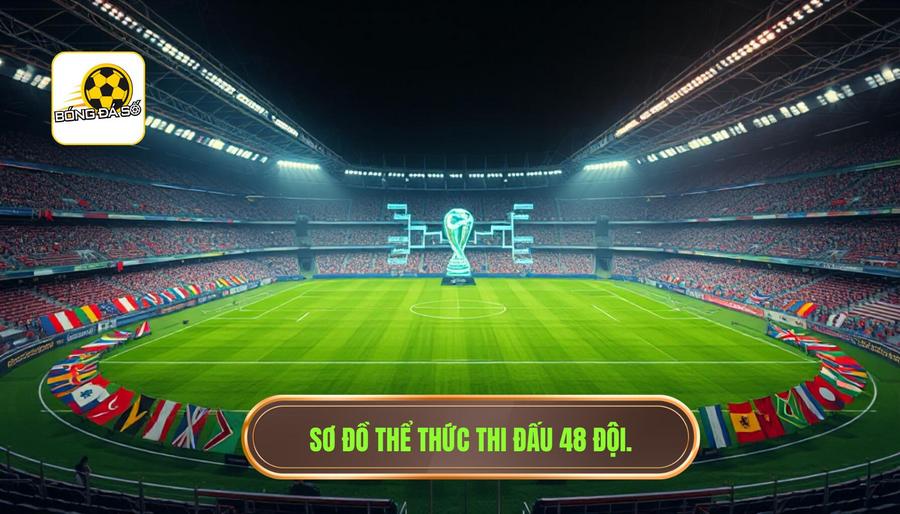 Lịch thi đấu World Cup 2026 mới nhất: Kỷ nguyên mới của bóng đá thế giới 3 Phân tích thể thức thi đấu 48 đội: Cơ hội và Thách thức